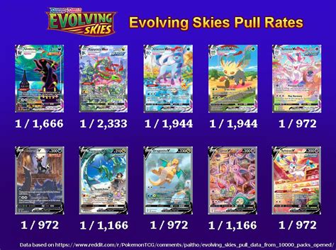 10x Pokemon XY Roaring Skies TCG Online Code Cards - Pokemon