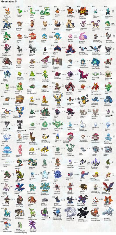 Pokémon Alola Region Handbook - Bulbapedia, the community-driven Pokémon  encyclopedia