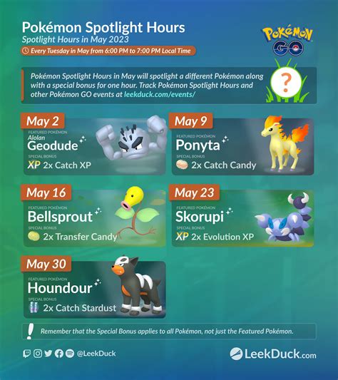 Pokemon Go Spotlight Hour Schedule March 2024 Pokemon March April May June - March April May June
