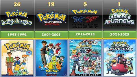 pokemon in order series