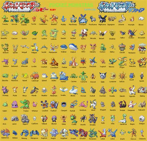Pokemon Ruby 3ds Pokedex