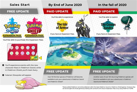 Pokemon Shield Expansion Walkthrough