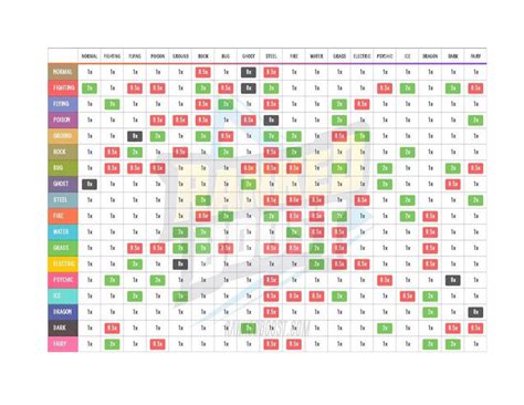 Pokemon Type Chart