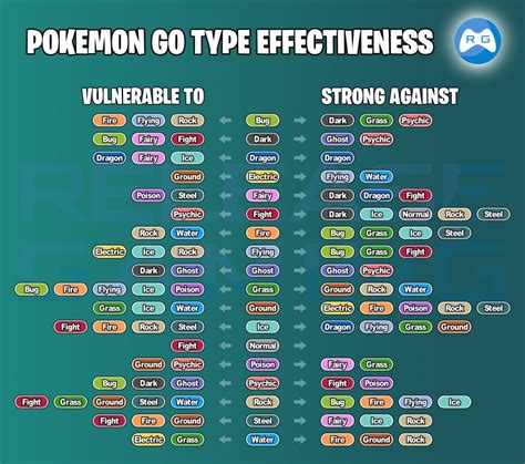 Pokemon Type Chart Weakness And Strength