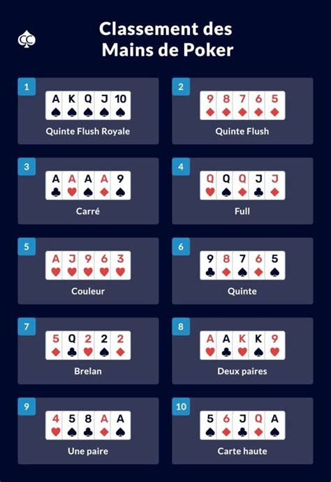 poker a5 carte online idue canada