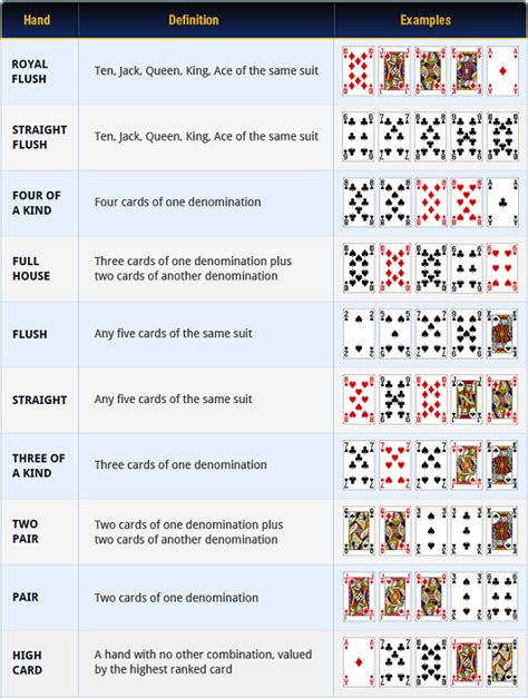 poker casino rules dfwm canada