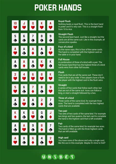 poker hands chart