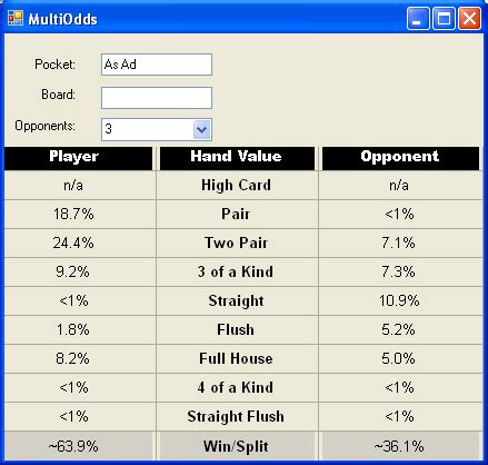online poker java hand evaluator mihaidaniel - myr.turk-win.kro.kr 2024 ...