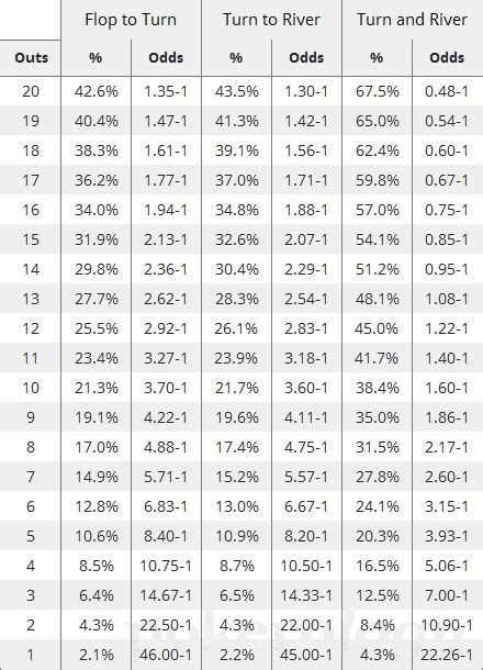 poker online odds calculator vwbw belgium