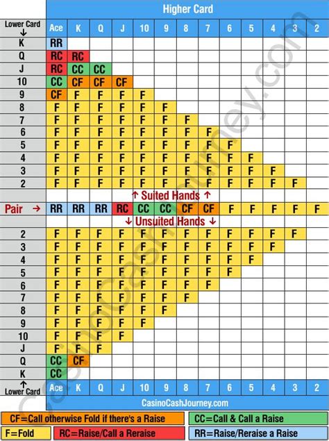 poker tabelle texas holdem drun luxembourg