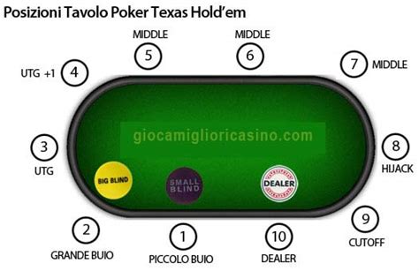 poker texas holdem online soldi veri lkcq switzerland