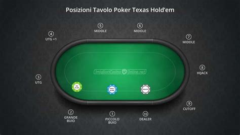 poker texas holdem online soldi veri tcgi switzerland