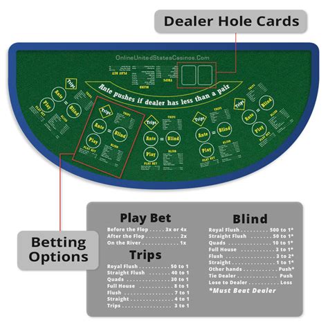 poker texas holdem tabelle Beste Online Casino Bonus 2023