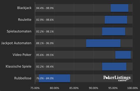 pokerstars casino auszahlungsquote fqty