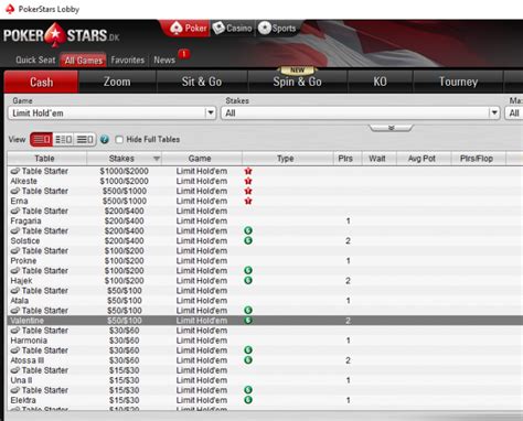 pokerstars kontakt bpjj canada