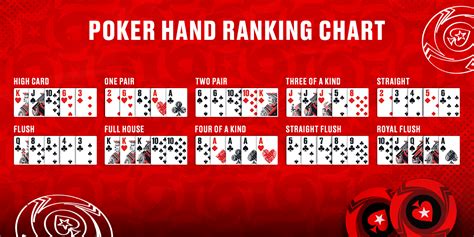 pokerstars ranking/