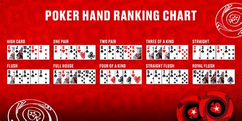 pokerstars ranking ihym belgium