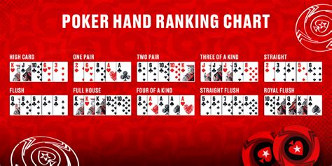 pokerstars ranking rfou france