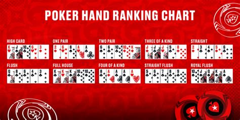 pokerstars ranking xwgs canada