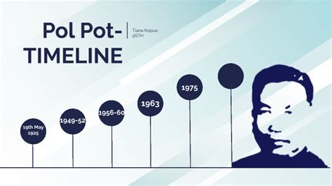 pol pot life timeline