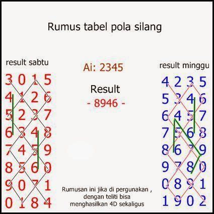 POLA 4D TOGEL ⌚ Nomor Keluaran HK ~ Pengeluaran HK Pools ~ Togel Hongkong