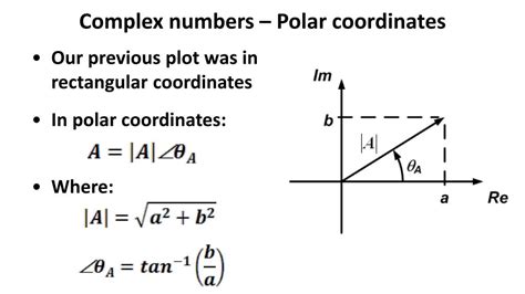 Polar Coordinates And Complex Numbers
