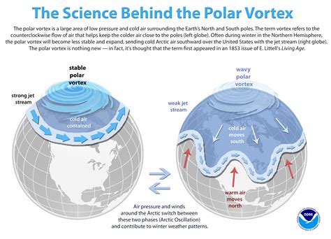 Polar Vortex The Science Behind The Cold Stanford Vortex Science - Vortex Science