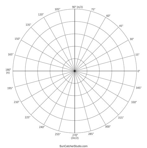 Read Polar Coordinate Graph Paper 