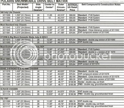 polaris belt dimensions, does any have the size chart for polaris