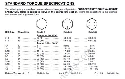 Polaris Engine Torque Specs