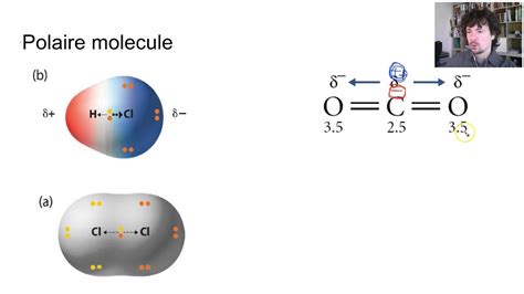 polariteit moleculen