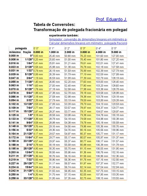 Polegadas Em Metros