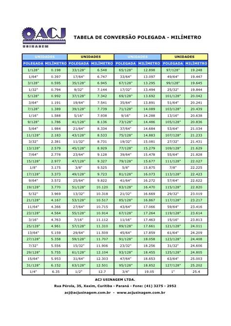 Polegadas Para Milimetros
