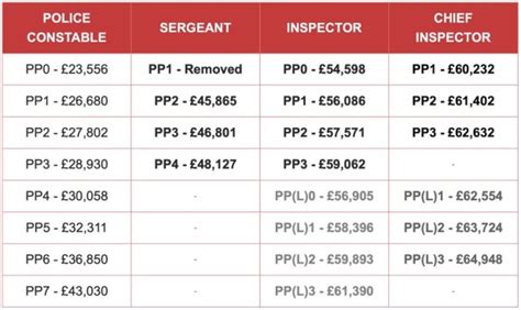 Police Sergeant Salary