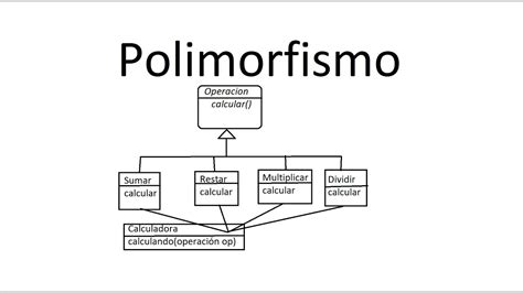 Polimorfismo Em Java