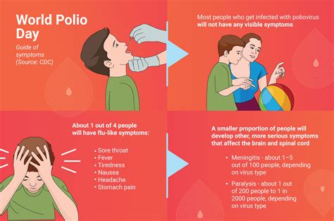 polio