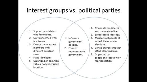 Political Parties Interest Groups And Elections Owl Essays Political Party Worksheet - Political Party Worksheet