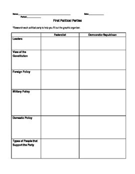 Political Party Worksheet   Compare Political Parties A Worksheet And Lesson Plan - Political Party Worksheet