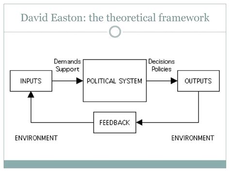 political system david easton pdf