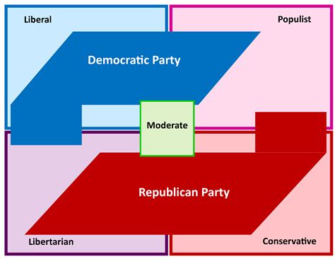 Politics And Us Political Parties Esl Worksheet Eltbase Political Party Worksheet - Political Party Worksheet