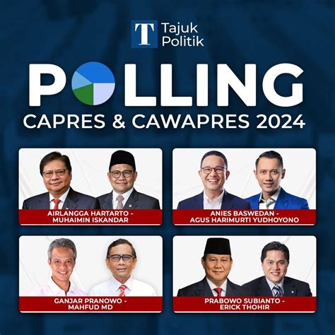 polling capres
