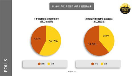 POLLING HK：English News - RTHK