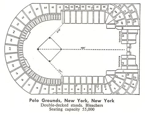 Polo Grounds Dimensions