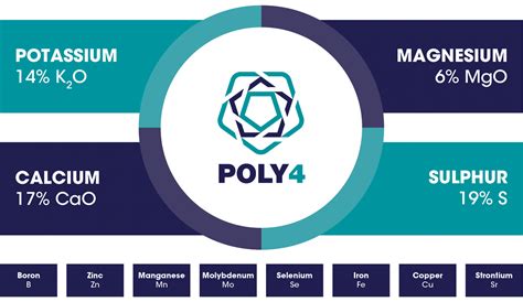 Read Online Poly4 Product Handbook Sirius Minerals 