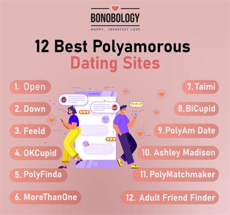 polyamorous sites for dating