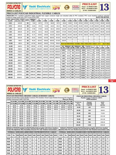 Polycab Cables Price List