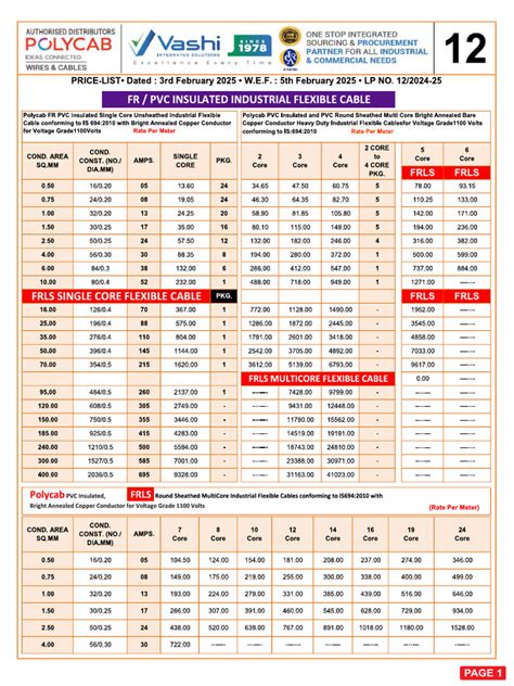Polycab Price List