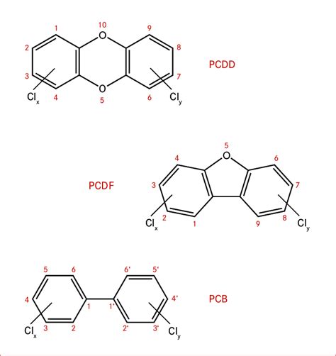 polychlorinated dibenzo p dioxins wikipedia