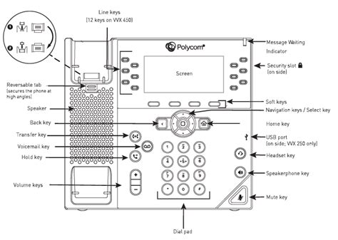Download Polycom Ip 450 Quick User Guide 