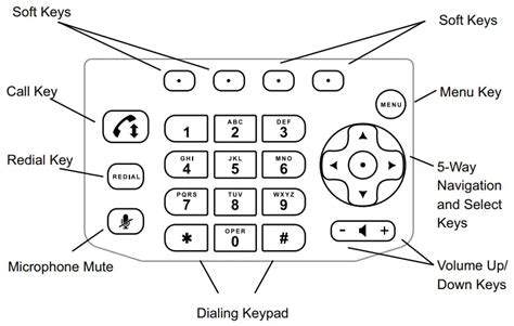 Read Polycom Ip 5000 User Guide 